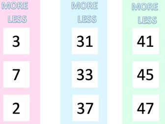 One More, One Less Number Strips