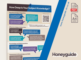 Teacher Subject Knowledge Questions Poster