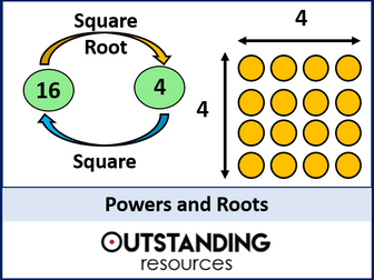 Square and Square Roots (Basic Powers)