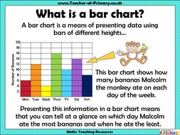 problem solving bar charts year 3