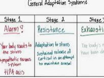 General adaptation syndrome (GAS) and stress process