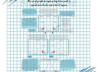 The use of graphs to explain key terms such as significance levels and critical regions