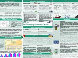 Changing Economic World AQA revision sheet (new Spec 1-9)