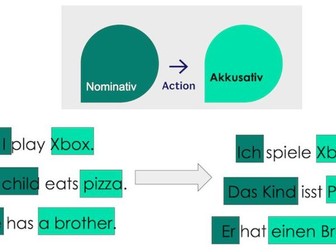 Direct Object (Accusative case)
