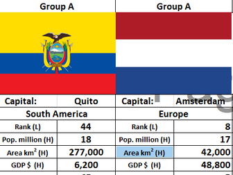 World cup 2022 - Top trumps & football based probability worksheets & dice simulation activities