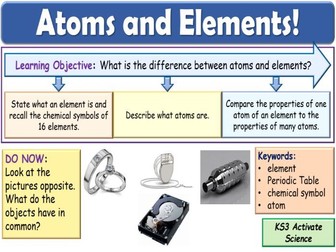Atoms and Elements  KS3 Activate Science
