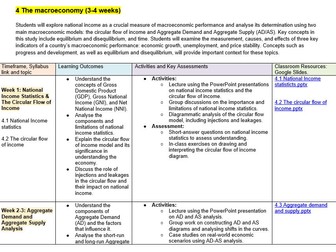 2024 2025 CIE Economics SCHEME OF WORK (OPTION TO PURCHASE RESOURCES)