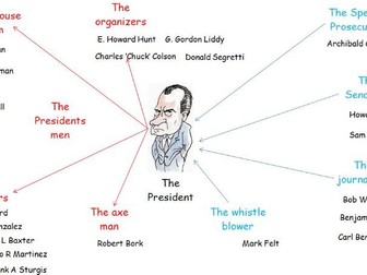 Nixon and Watergate