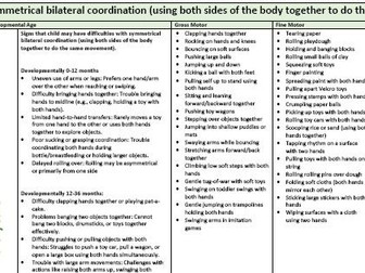 Early Writing Physical Development Skills - Symmetrical Bilateral Coordination - 0 to 11 years