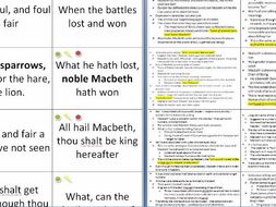 Macbeth Analysed Quote Cards Revision Or Essay Planning By Macbeth Analysed Quote Cards Revision Or Essay Planning Proposal Essay Topics Examples also Teaching Essay Writing To High School Students Thesis For Persuasive Essay