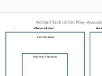 AFL Set Plays in Netball