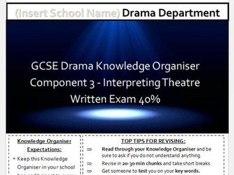 Drama GCSE Knowledge Organiser Eduqas DNA