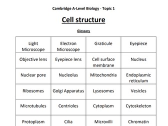 Full A-Level Topic Booklets - Key Words