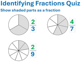 Identifying Fractions