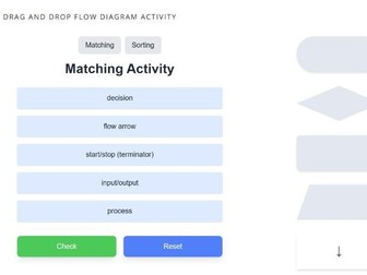 Introduction to flowcharts
