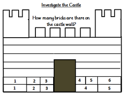 Castle Investigation | Teaching Resources