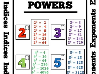 Maths Posters - Powers/Indices/Exponents