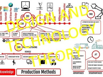 GCSE Retrieval Practice Design Technology D&T Knowledge Organiser Theory - Production Methods