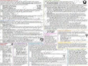 AQA A-Level Sociology Functions of the Family Revision Poster