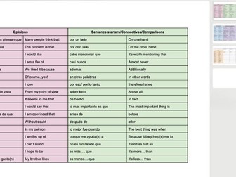 Spanish GCSE impressive phrases sheet