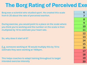 Level 2 BTEC Tech Sport (2022) Complete LOA Lesson Pack