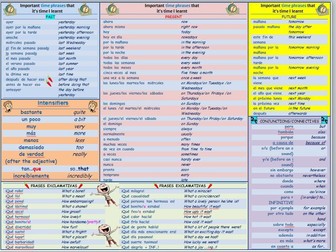 Time Expressions, Connectives,  Negatives, Intensifiers, Exclamations, Adjectives and Opinions