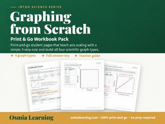 Science Graphing Practice | Line, Bar, Circle & Scatter