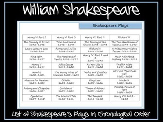 William Shakespeare's Plays