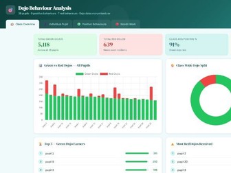 Dojo Analysis Tool - Group/Class