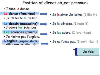 Direct object pronouns: school subjects
