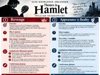 William Shakespeare: Hamlet - knowledge organiser