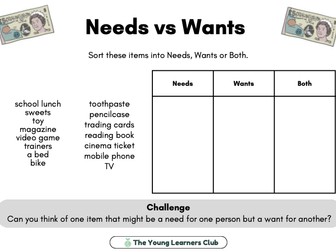 KS2 PSHE Needs and Wants Sorting Activity – Financial Education Starter