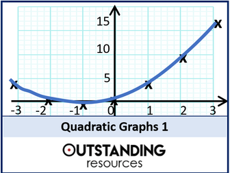 Drawing Quadratics Graphs