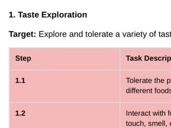 SEN Sensory Targets: Taste Exploration Skills Progression