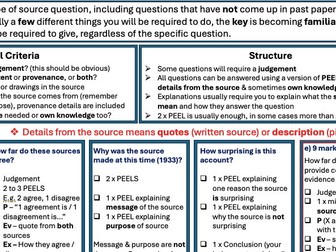 iGCSE History Modern World Paper 2 Exam Question Guidance