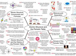 C1 - GCSE AQA Chemistry HIGHER