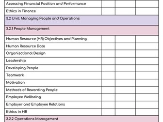 New AQA A Level Checklist (Editable)