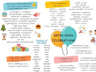 Mat Geirfa - Dathliadau/ Celebrations