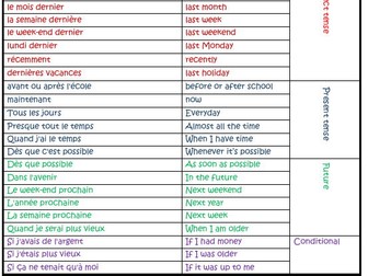 New GCSE French 2026 writing support booklet