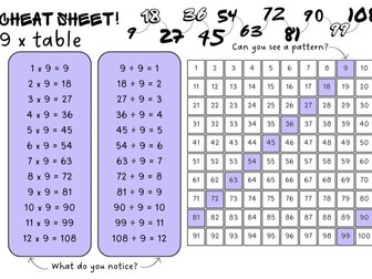 9 times table reference mat KS2