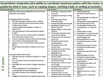 Early Writing Physical Development Skills - Visual Motor Integration - 0 to 11 years