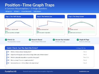 Position-Time Graph Traps + 5 Hinge MCQs
