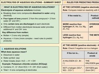 C4 AQA TRILOGY CHEMICAL CHANGES SUMMARY SHEETS - SAVE OVER 35%!