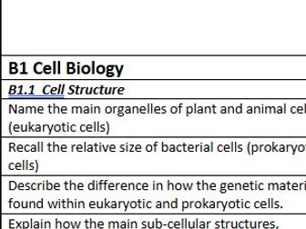 AQA GCSE Biology Paper 1 Revision Packs | KS4 | Exam Prep Worksheets
