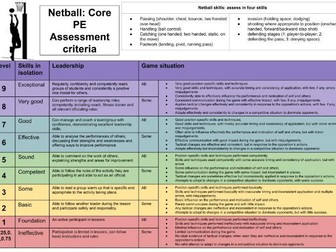 Core PE assessment criteria 9-1 Netball