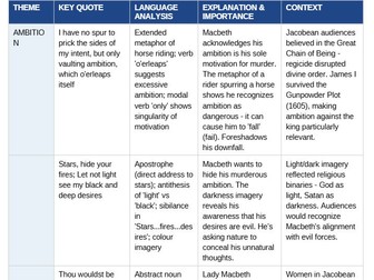 Macbeth Key Quotes Table
