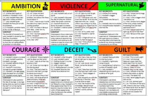 Help with macbeth coursework