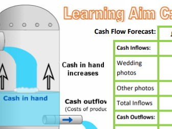BTEC Tech Award Enterprise Learning Aim C Revision Sheet