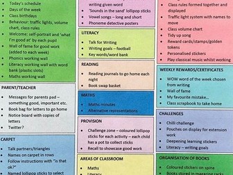 Ideas and Organisation Chart for Y1 Classroom