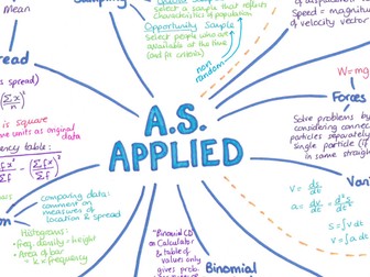 A.S. Applied Revision Poster